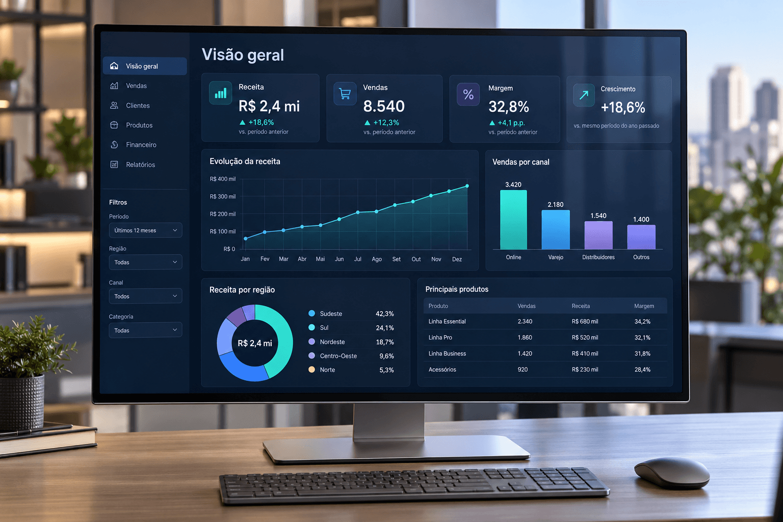 Monitor com exemplo de painel de inteligência de negócios, gráficos de receita, vendas e indicadores